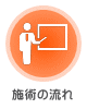 施術の流れ